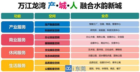 大動(dòng)作！萬江片區(qū)煥新升級(jí)，創(chuàng)業(yè)空間服務(wù)引領(lǐng)東莞新地標(biāo)
